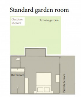 Standard Garden Room